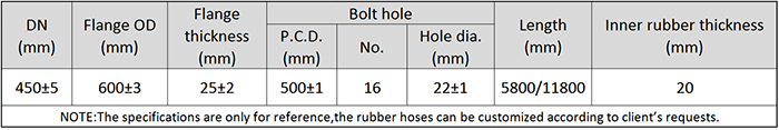 Main Technical Parameter of DN450 Dredging Self Floating Rubber Hose.png